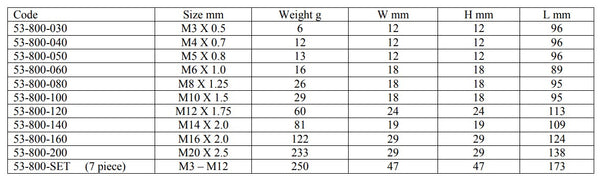 Screw Plug Gauges | Metric Coarse