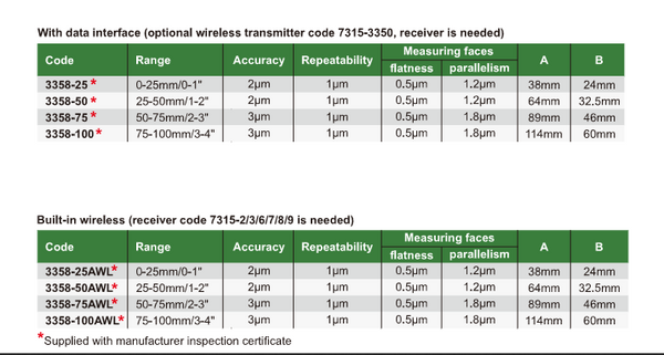 Digital Micrometer/Snap Gauge | Insize 3358 | IP65 | Digital Absolute | Range 0-25mm/0-1" | 25-50mm/1-2" | 50-75mm/2-3" | 75-100mm/3-4" | Resolution 0.001mm/0.00005"