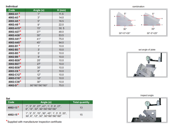 Angle Gauge Block Sets | Insize 4002 Series | Ranges from 1° to 99°