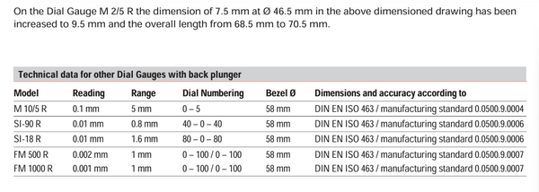 Kafer Dial Gauge M 2 R | Reading - 0.01mm | Range - 3mm