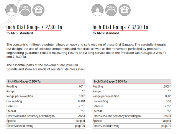 Kafer Inch Dial Gauge Z 2/30 Ta  | Reading - .001" | Range - 1" | Bezel Ø 2 1/4"