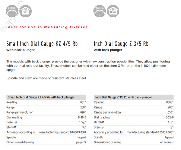 Kafer Small Inch Dial Gauge KZ 4/5 Rb & Variant | Reading - .0005" | Range - .200" | Bezel Ø 2 1/4"