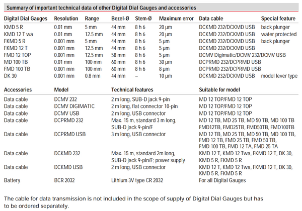 Kafer Small Digital Dial Gauge KMD 12 T | Resolution - 0.01mm/.0005" | Range - 12.5mm/5"