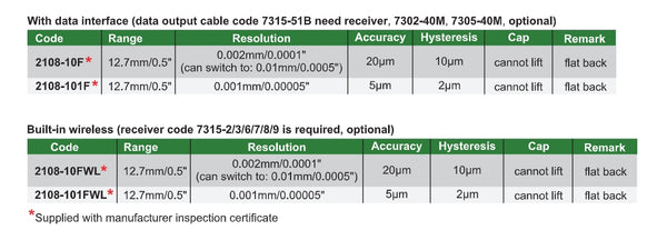 Digital Indicators For Bore Gauges (With Transmission Button and Signal Light) | Insize 2108