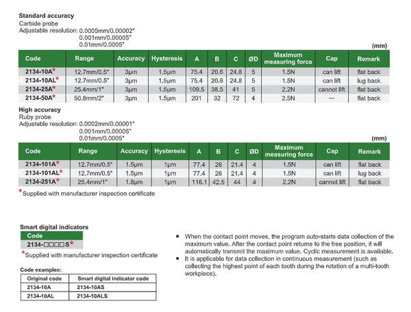Wireless High Precision Digital Indicators | Insize 2134 Series