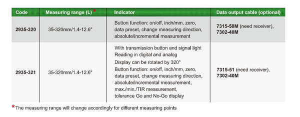 Large Range Digital External Measuring Gauge | Insize 2935 Series | 35-320mm/1.4-12.6"