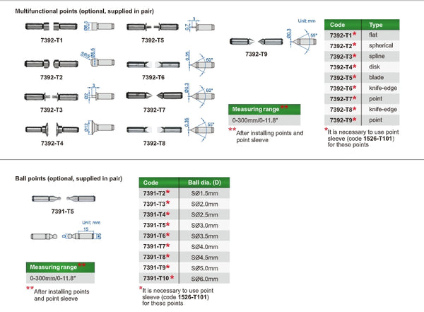 Large Range Digital External Measuring Gauge | Insize 2935 Series | 35-320mm/1.4-12.6"