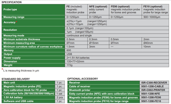 Coating Thickness Gauge | Insize 9501 Series | Measuring Range 0-1250 micron