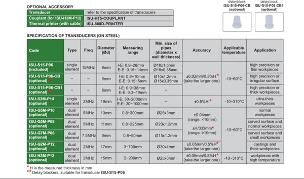 Ultrasonic Thickness Gauge (Advanced Type) | Insize ISU-800D