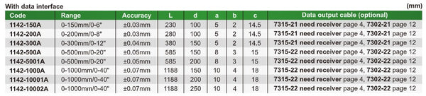 Digital Hook Depth Gauge - 1142 Series (Insize) | 0-150mm/0-6" | 0-200mm/0-8" | 0-300mm/0-12" | 0-500mm/0-20" | 0-1000mm/0-40"