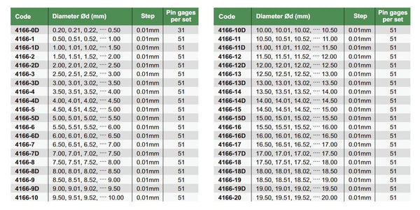 Steel Pin Gauge Sets (Grade 1) - 4166 Series (Insize) | Ranges from 0.2mm -20mm | 0.01mm Increments