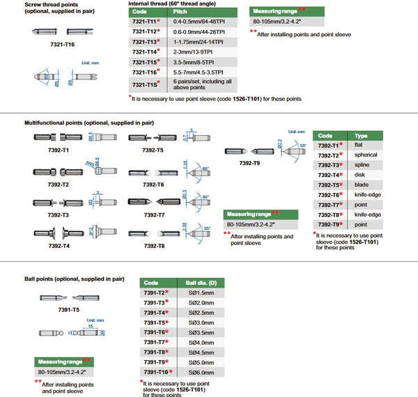 Digital Internal Measuring Gauge | Insize 2932 Series | Range 20-45mm/0.8-1.8" | Resolution 0.001mm/0.0005"
