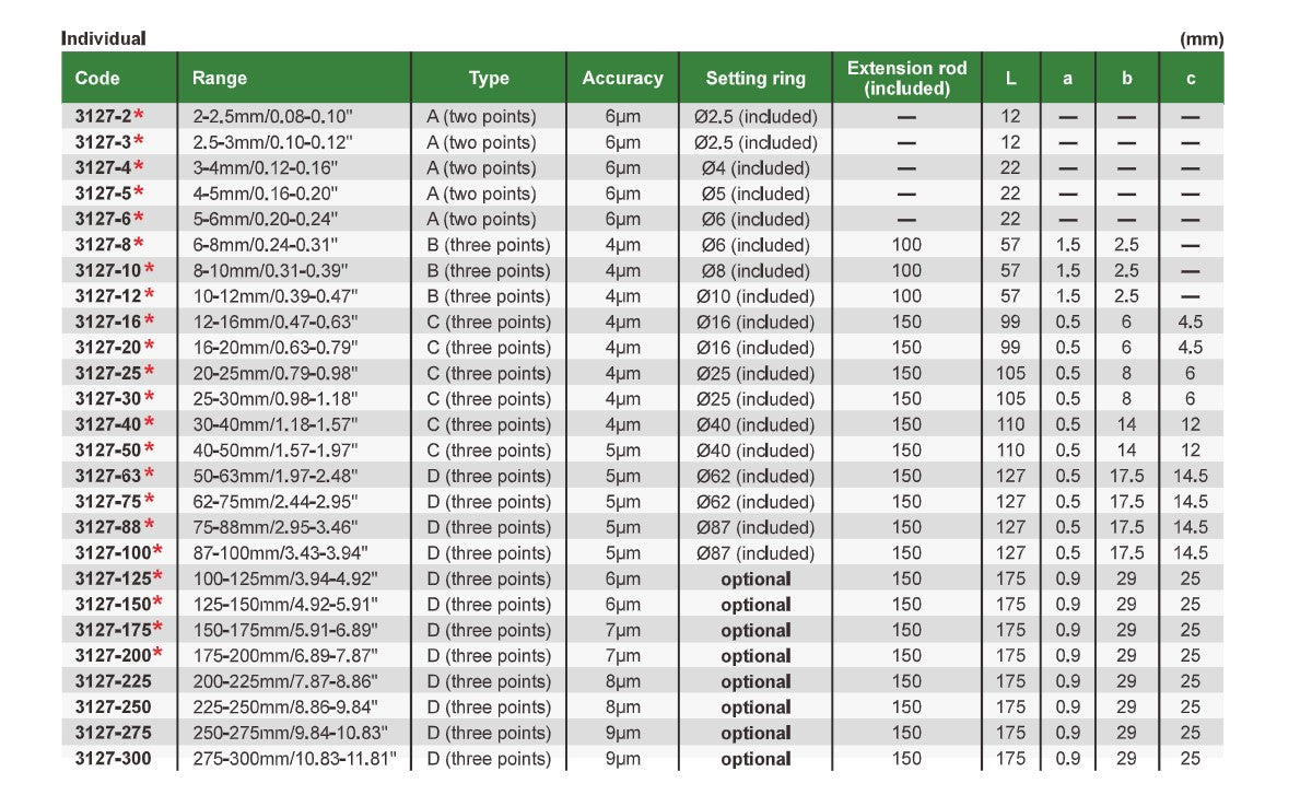 Digital Micrometer Ranges Digital Two/Three Point Internal Bore Micrometers | Insize 3127 Series ...