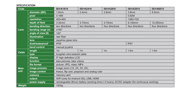 Videoscope | Insize ISV-K6015