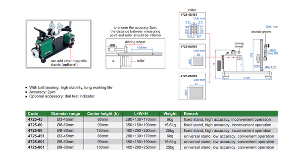Concentricity Gauges | Insize 4725 Series | Diameter Range : 3-45mm ; 8-60mm ; 8-80mm