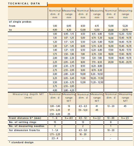 Schwenk Osimess Split Ball Bore Gauge Sets | Nominal Range 1.75-4.00mm (Effective Range 1.50-4.20mm) | 10 probes & holder - optional rings and dial indicator |