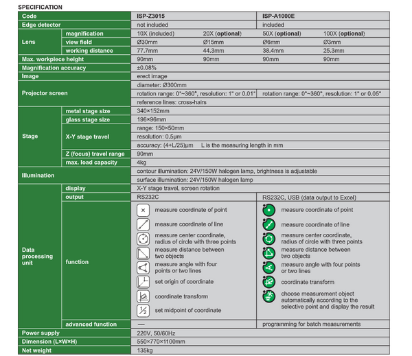 Profile Projector | Insize ISP-Z3015/ISP-A1000E