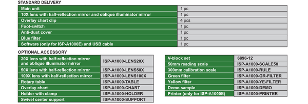 Profile Projector | Insize ISP-Z3015/ISP-A1000E
