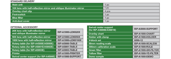 High Precision Profile Projector without Edge Detector | Insize ISP-A4500E/A5000E/A5001E/A5002E/A5003E