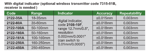 Digital Cylinder Bore Gauges | Insize 2122 Series | Ranges from 18 to 450mm