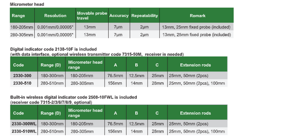 Large Range Digital Bore Gauge | Insize 2330 Series | Range 180-300mm | 280-510mm