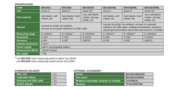 Digital Shore Durometer | Insize ISH Series | Shore A; Shore D or Shore OO | Optional Printer & Stand