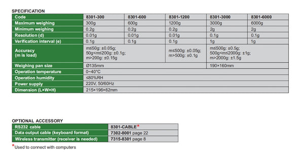 Electronic Balances | Insize 8301 Series