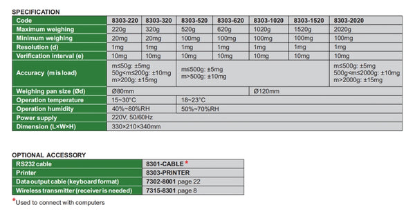 Electronic Precision Balances | Insize 8303 Series