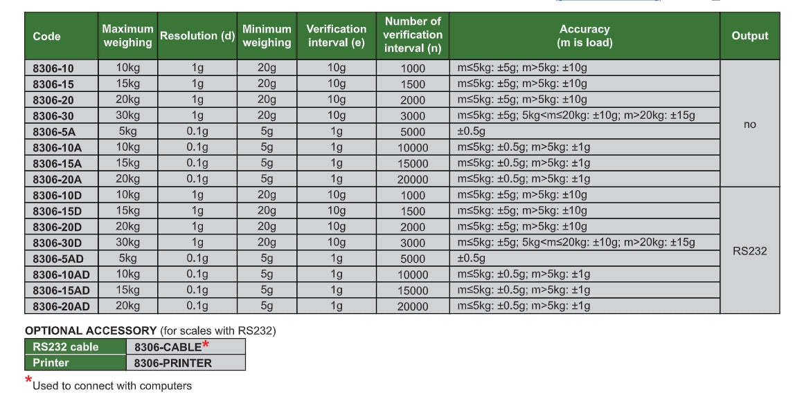 8306 Industrial Electronic Balances | Insize 8306 Series – engineering-gauge ...