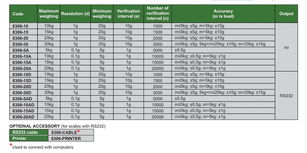 Industrial Electronic Balances | Insize 8306 Series