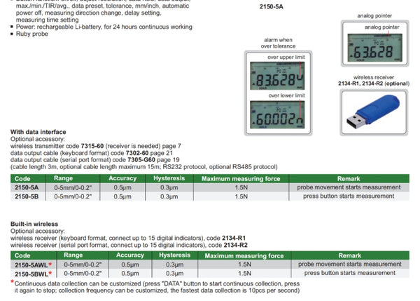 Smart High Precision Digital Indicator | Insize 2150 | Range 0-5mm/0-0.2" | Adjustable Resolution: Accuracy 0.005mm  |