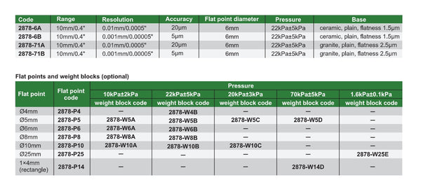 Digital Rubber Thickness Gauges | Insize 2878 Series | Range 10mm/0.4" | Ceramic/Granite Base | Resolution 0.01mm/0.0005" or 0.001mm.0.00005"