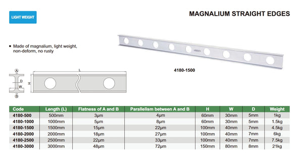 Magnalium Straight Edge | Insize 4180 Series | 500mm ; 1000mm ; 1500mm ; 2000mm ; 2500mm ; 3000mm
