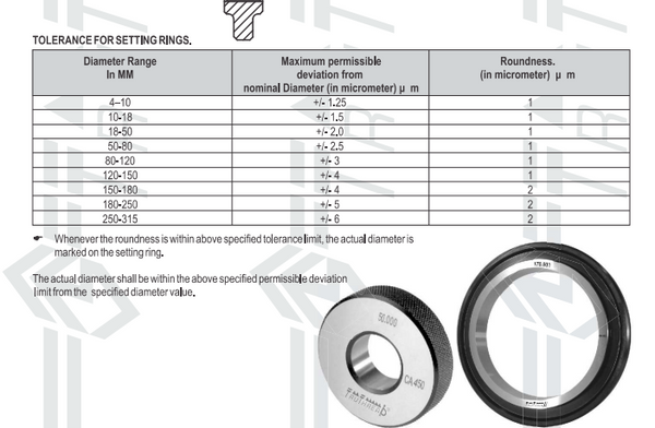 Class X Setting Rings | Range 100mm-198mm