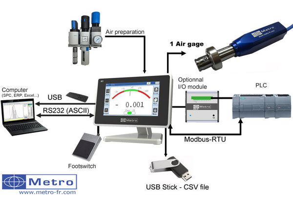 Metro M1/M3 Air Gauge Measuring Station
