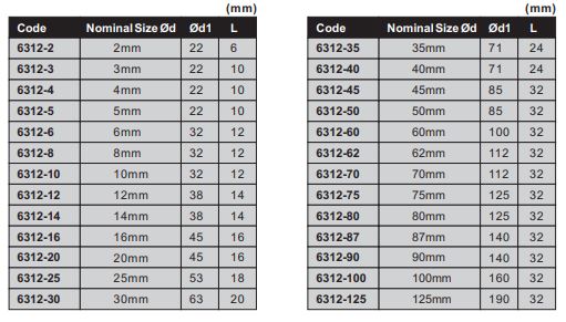 Größeneinstellringe 1,55 - 300 mm