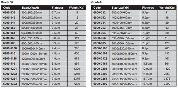 Granite Surface Plate (6900 Series) Grade 0