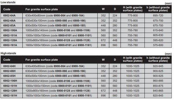 Stand For Granite Surface Plate - Insize (6902 Series)