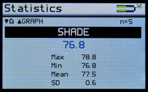 Novo-Shade Duo + Shade, Opacity & Cleanliness Meter