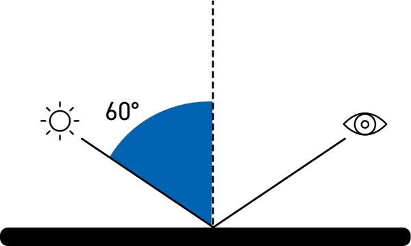 Novo-Gloss 20/60/85 Glossmeter with Haze to ASTM E430